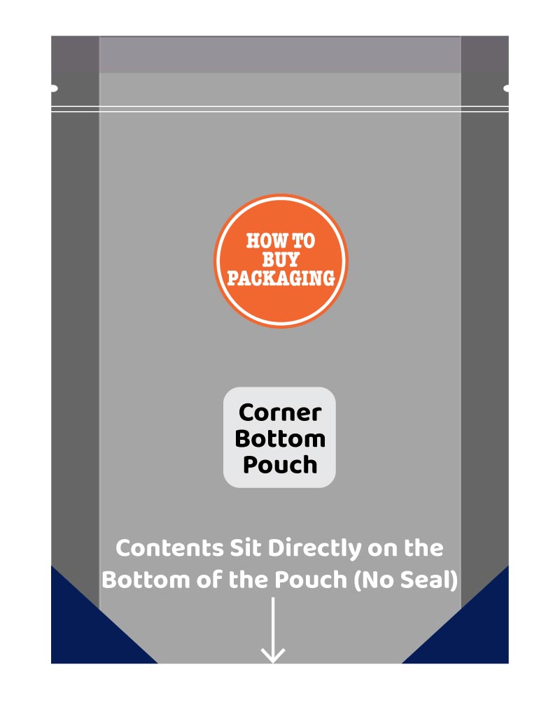 Diagram of a Corner Bottom Style Stand-Up Pouch