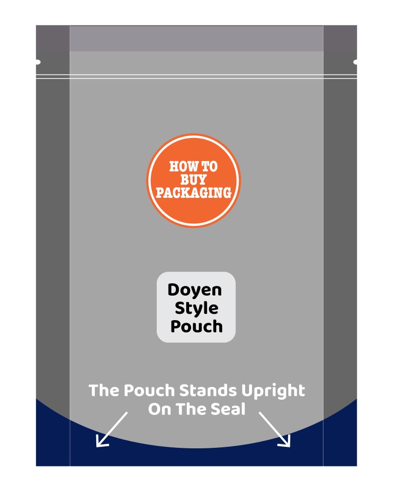 Diagram of a Doyen Style Stand-Up Pouch