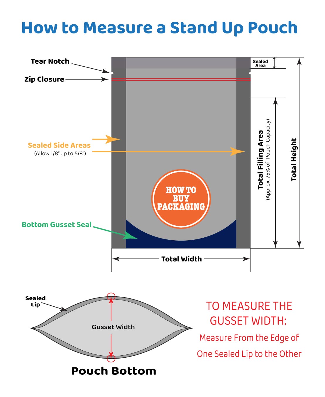 How to Measure a Stand-Up Pouch Diagram