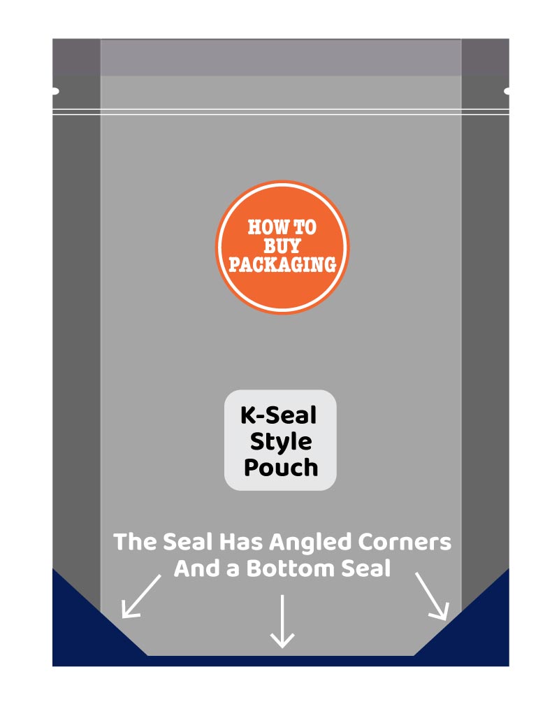 Diagram of a K-Seal Style Stand-Up Pouch