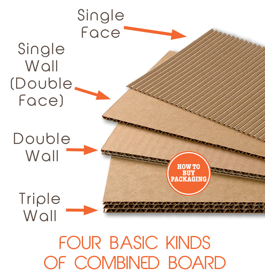 Flute Profiles for Corrugated Boxes