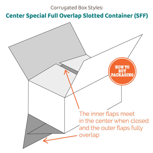 Center Special Full Overlap Slotted Container SFF Corrugated Box