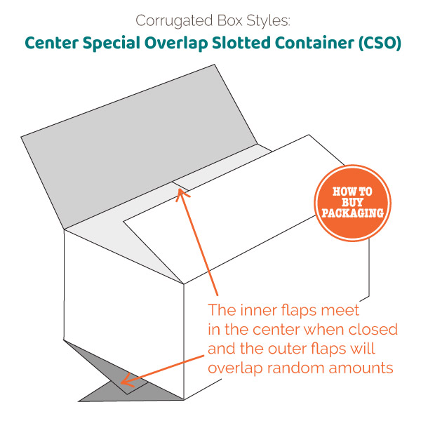 Center Special Overlap Slotted Container Corrugated Box