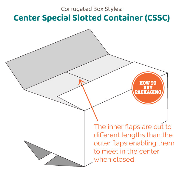 Center Special Slotted Container Corrugated Box
