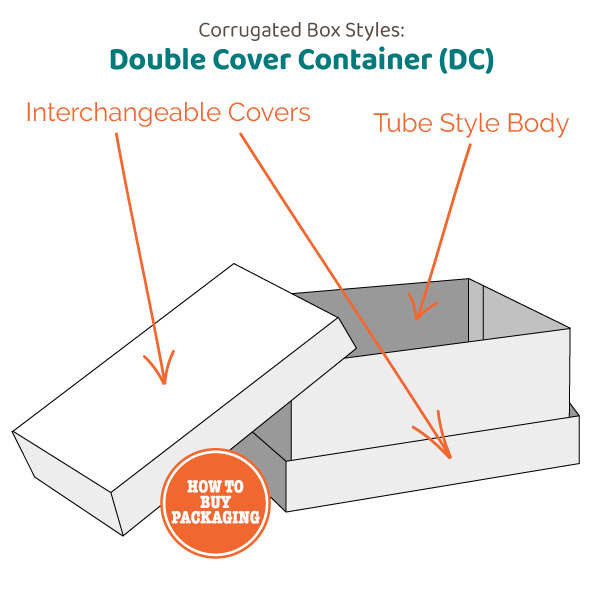 Double Cover Container Tube Style Body Corrugated Box