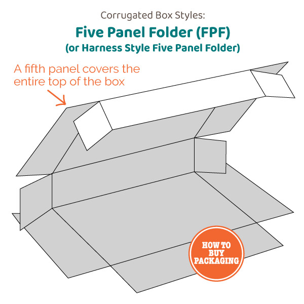 Five Panel Folder or Harness Style Corrugated Box