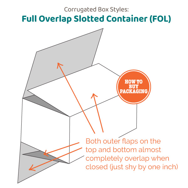 Full Overlap Slotted Container Corrugated Box