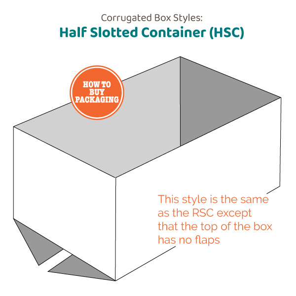 Half Slotted Container HSC Corrugated Box