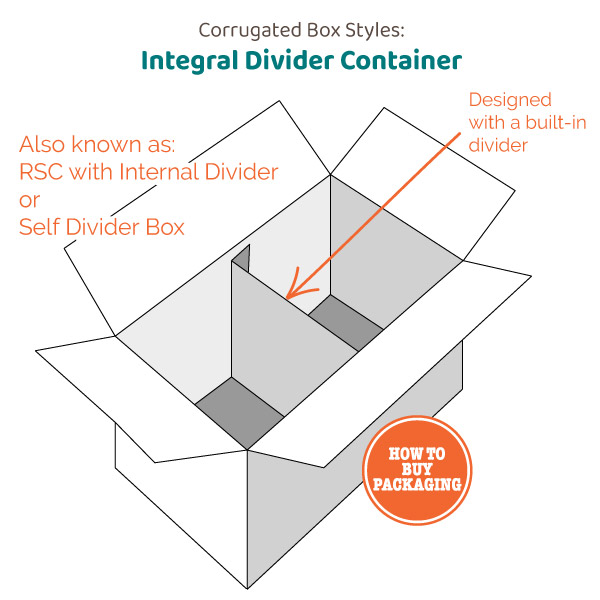 Integral Divider Container Corrugated Box