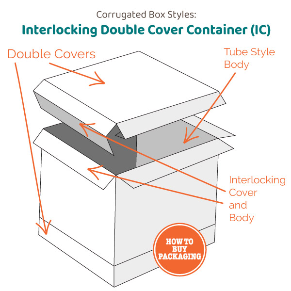 Interlocking Double Cover Container Corrugated Box