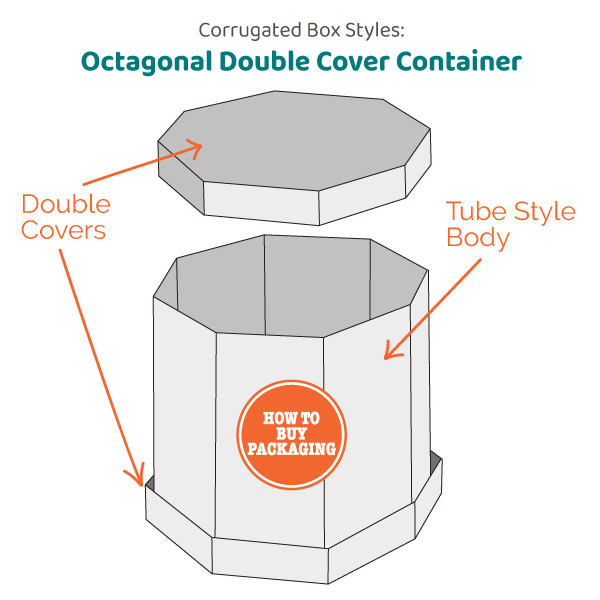 Octagonal Double Cover Container Corrugated Box