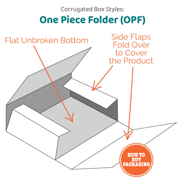 One Piece Folder Corrugated Box