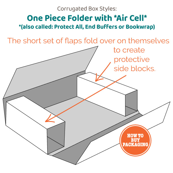 One Piece Folder with Air Cell End Buffers Corrugated Box