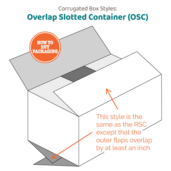 Overlap Slotted Container Corrugated Box Style