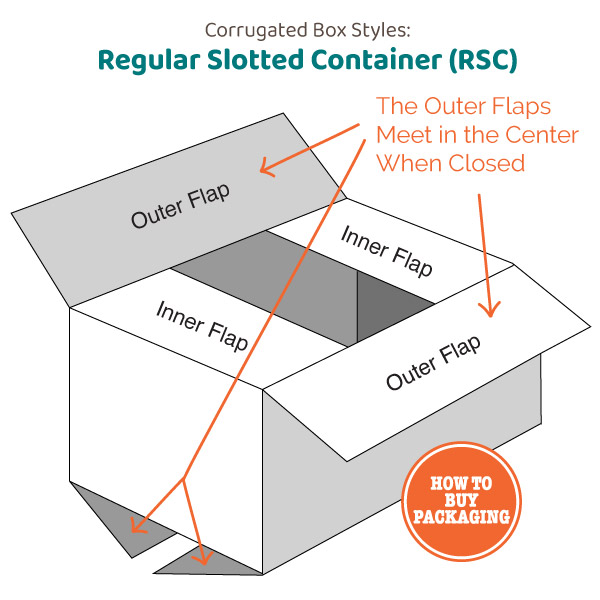 Regular Slotted Container RSC - Corrugated Box