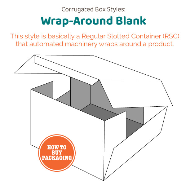 Wrap Around Blank Corrugated Box