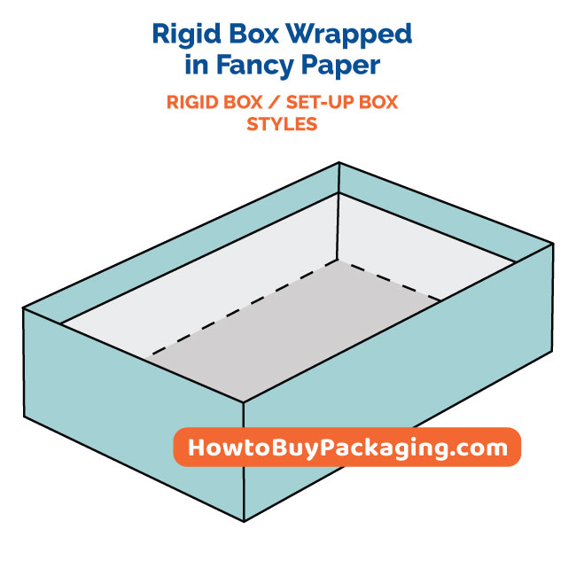 Rigid Box Base