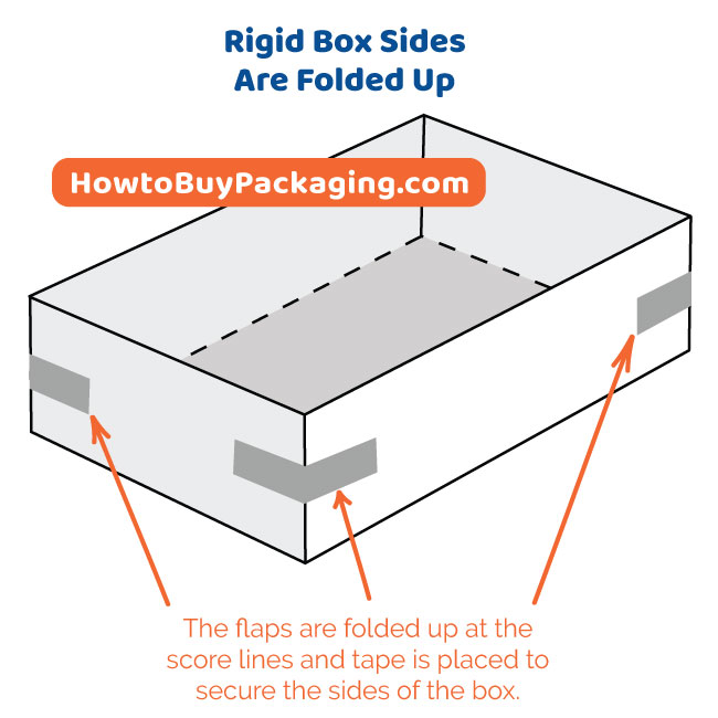 Rigid Box Taped Together - Rigid Box Style