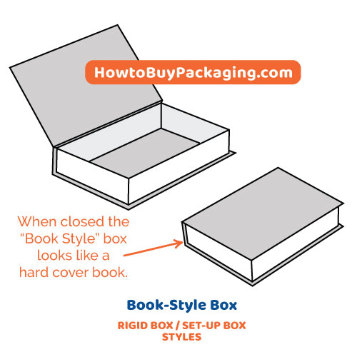 Book Style Rigid Box
