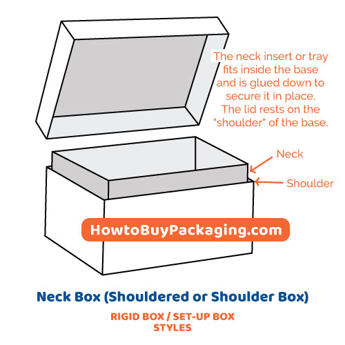 Neck Box Shoulder Box - Rigid Box Style