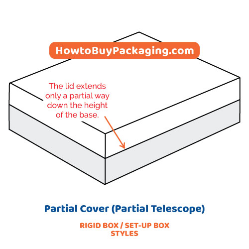 Partial Telescope Style - Rigid Box Style