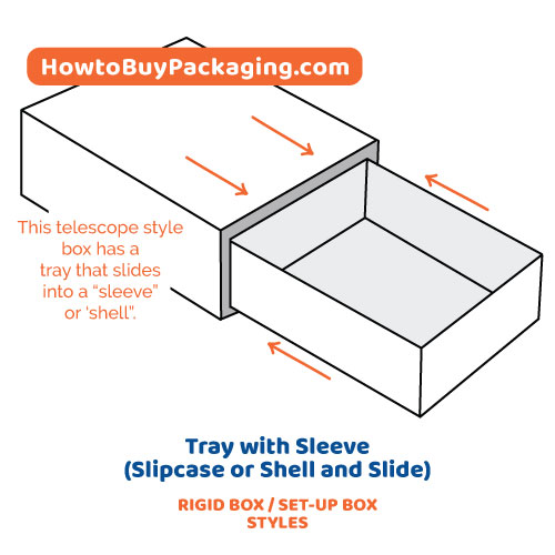 Tray with Sleeve Shell and Slide - Rigid Box Style